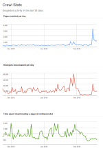 Crawl Stats.png Crawl Stats.png