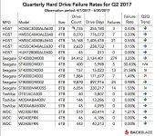 BackBlase 2017 Q2 Results.jpg
