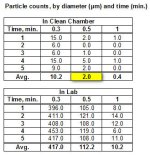 Particle counts, by diameter (µm) and time (min.).jpg