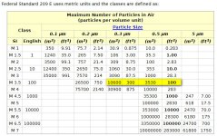 Particle Counts, per USA Std 209E.jpg