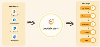 LeadsMate AI Review – How This AI Tool Can Supercharge Your Lead Generation? LeadsMate AI Review – How This AI Tool Can Supercharge Your Lead Generation?