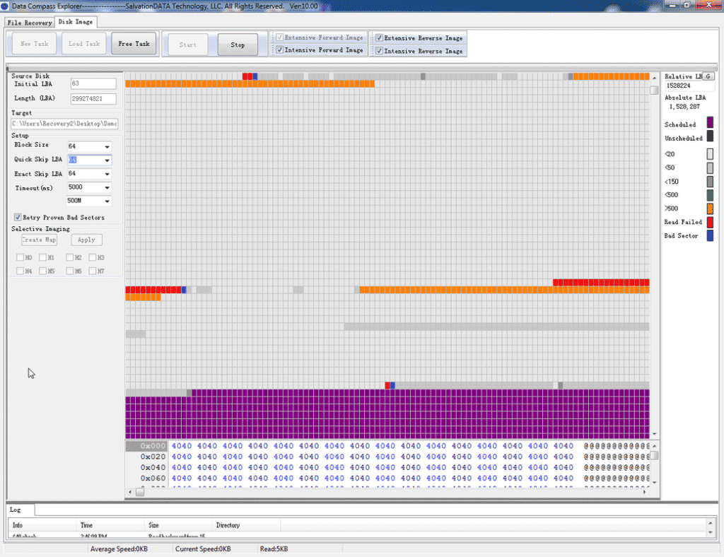 Data Compass Imaging