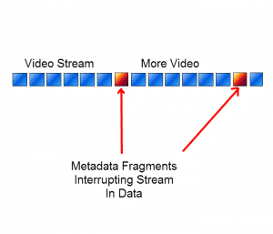 GoPro MP4 Fragmentation